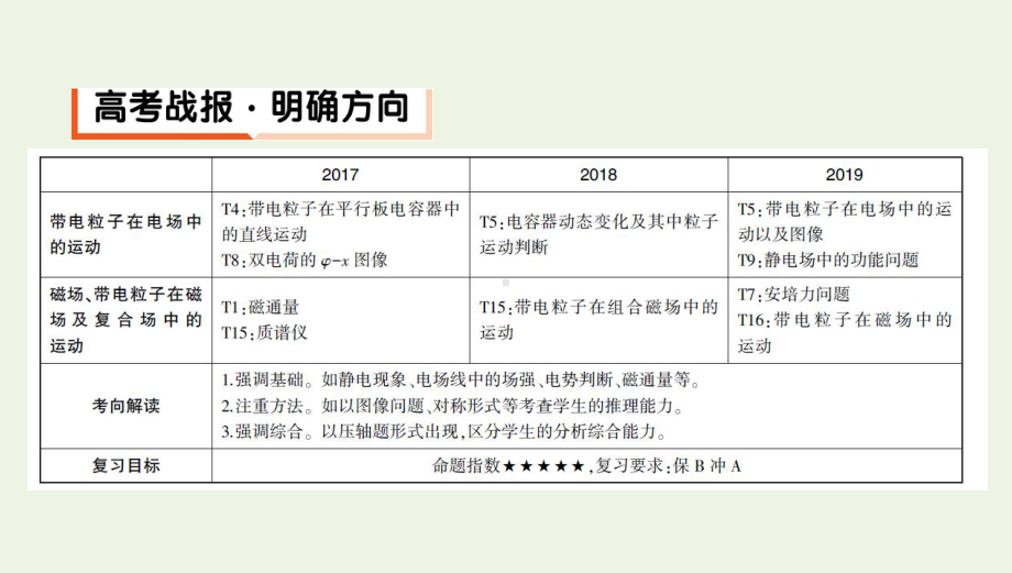 江苏省2020版高考物理二轮复习专题三带电粒子在电、磁场中的运动课件.pptx_第2页