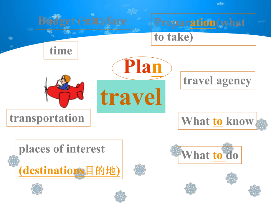 高一英语：Unit3TraveljournalSpeakingandprereading(新人教版必修1)(必修1)(课件).ppt--（课件中不含音视频）_第3页