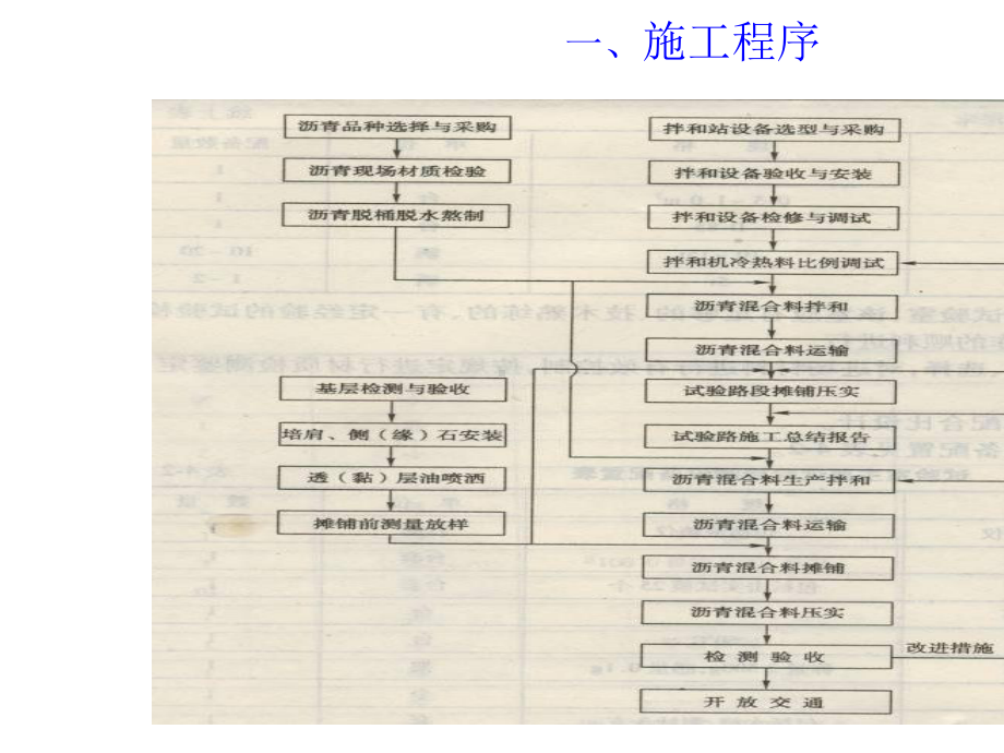 （精品）热拌沥青混凝土路面施工PPT资料.pptx_第3页