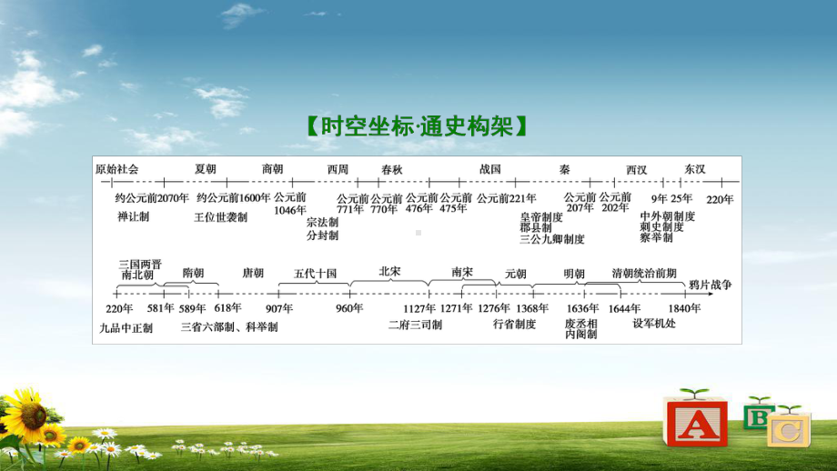 高考历史一轮复习讲解课件：必修1第1单元单元总结升华与高考探究讲座课件.ppt_第2页