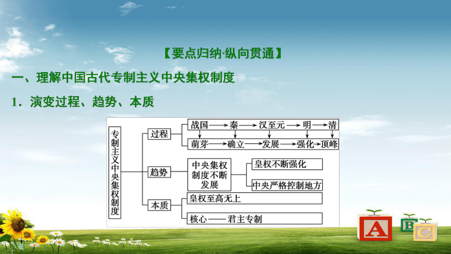 高考历史一轮复习讲解课件：必修1第1单元单元总结升华与高考探究讲座课件.ppt_第3页