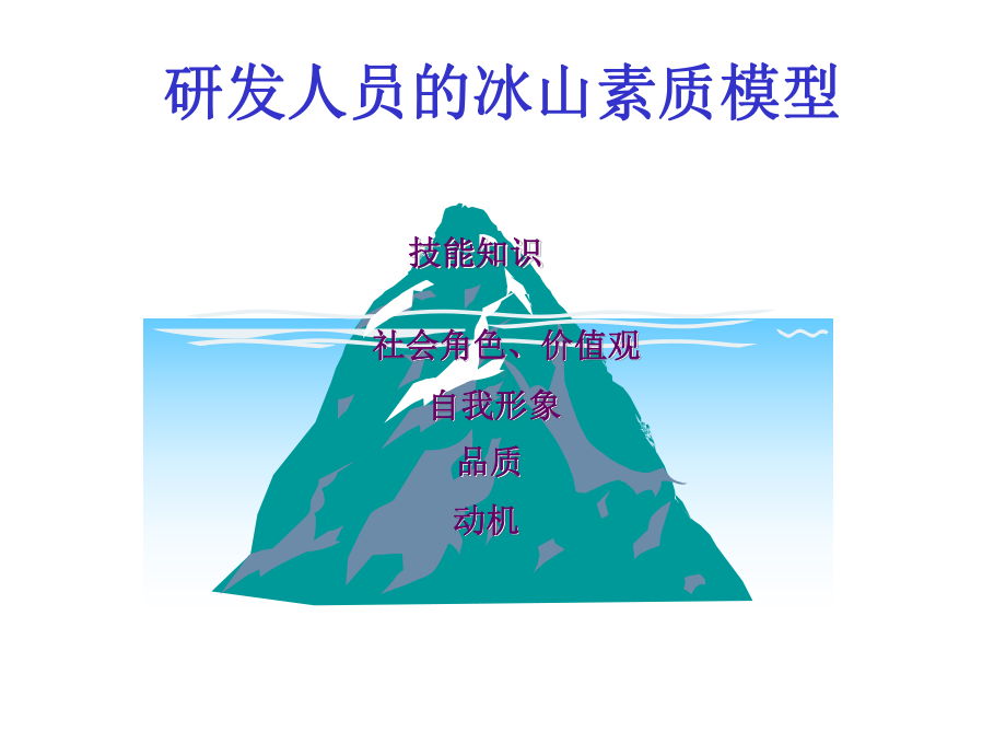 研发人员应有的九种意识课件.ppt_第2页