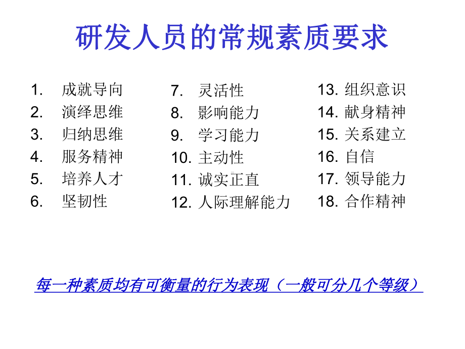 研发人员应有的九种意识课件.ppt_第3页