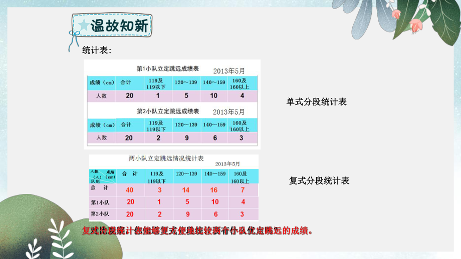 六年级数学下册回顾整理统计与概率课件青岛版六三制.ppt_第3页