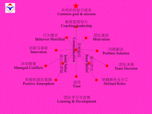《教练型领导力》课件2.ppt