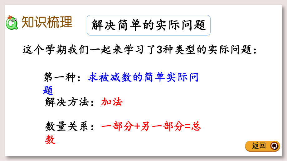 苏教版一年级数学下册课件期末复习4.pptx_第3页