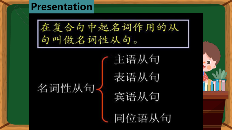 2022新人教版（2019）《高中英语》选择性必修第二册Unit 2Bridging Cultures 单元语法和词汇复习单元综合练习) (ppt课件).pptx_第3页