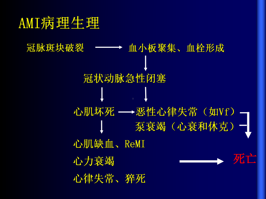 急性心肌梗死与冠脉介入治疗课件精选.ppt_第3页