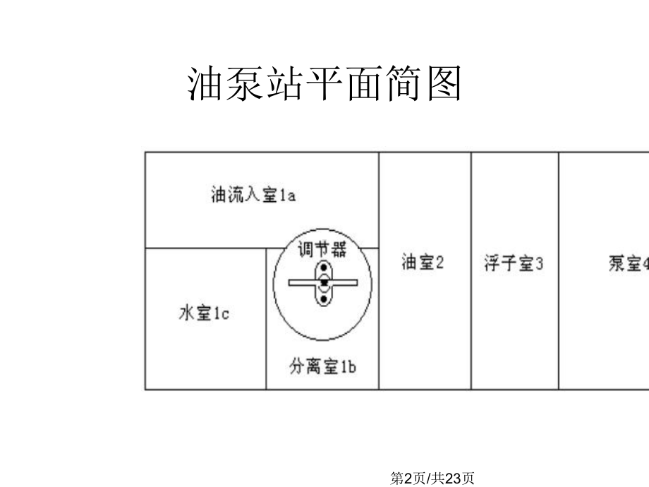 POC型高炉煤气柜培训教程.pptx_第2页