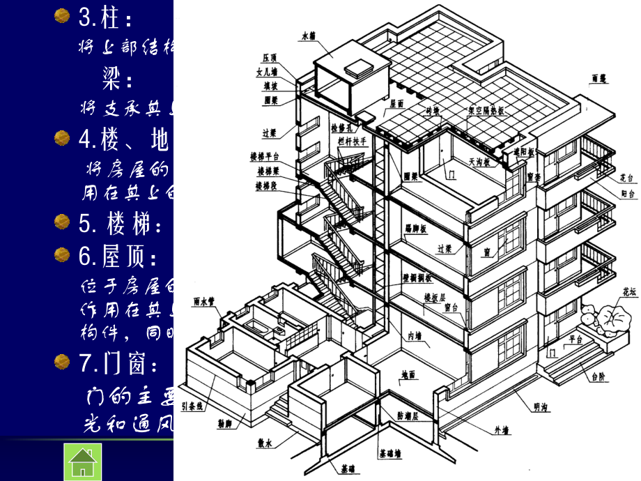 建筑基础知识培训课件.ppt_第3页