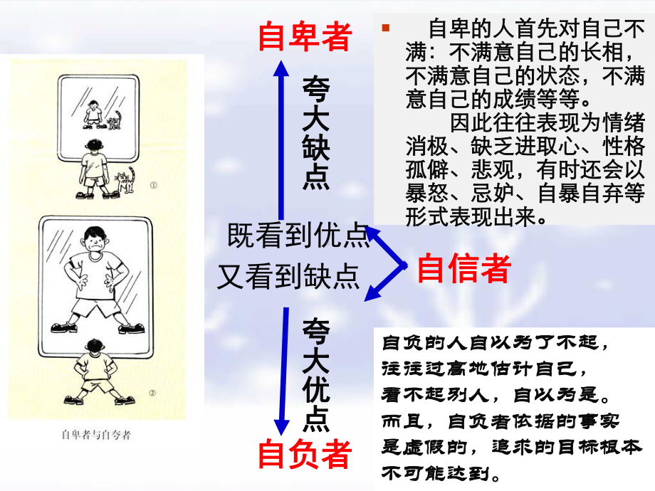 成功需自信主题班会课件.ppt_第3页