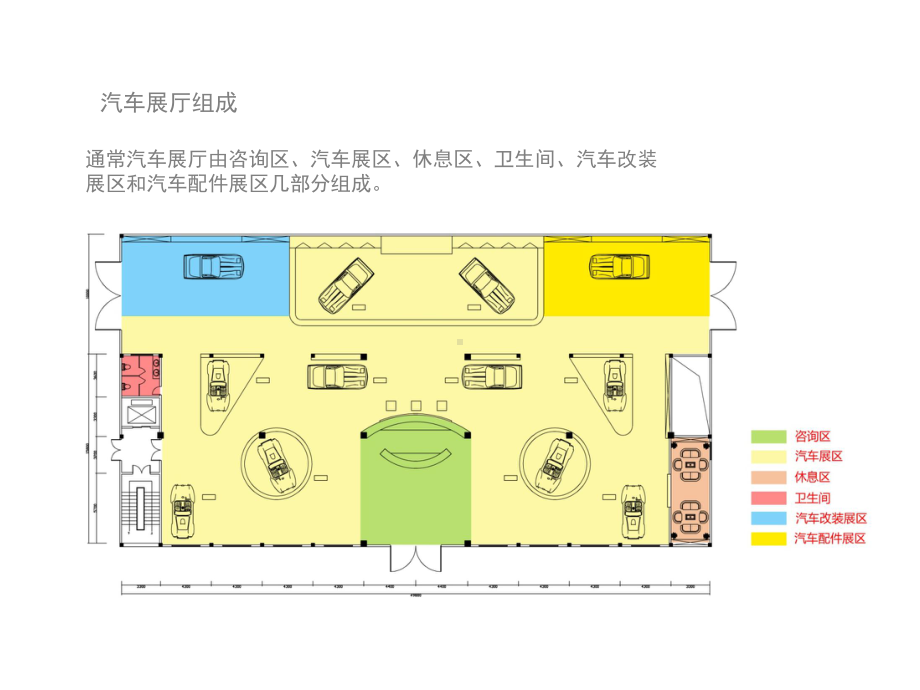 汽车展厅设计课件.pptx_第2页