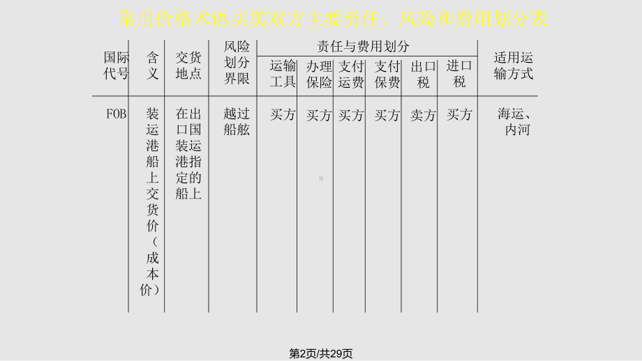 国际货物运输保险实务课件.pptx_第2页