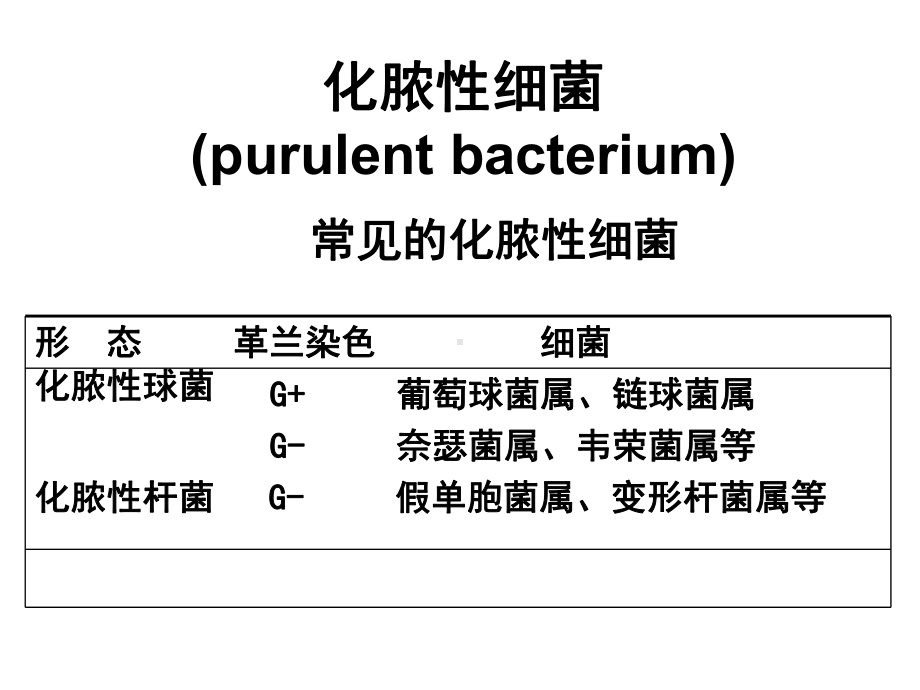 细菌学各论样学课件.ppt_第2页