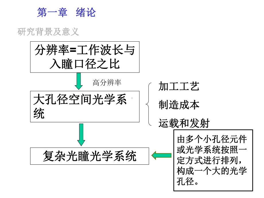 三臂形瞳的调制传递函数分析.ppt_第3页