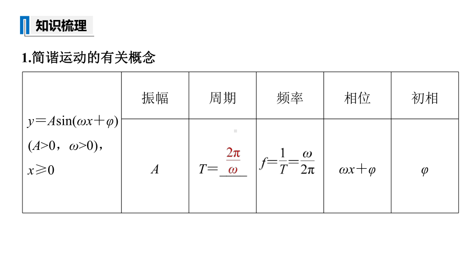 新高考数学复习考点知识讲义课件29函数y=Asin(ωx+φ)的图象及应用.pptx_第3页