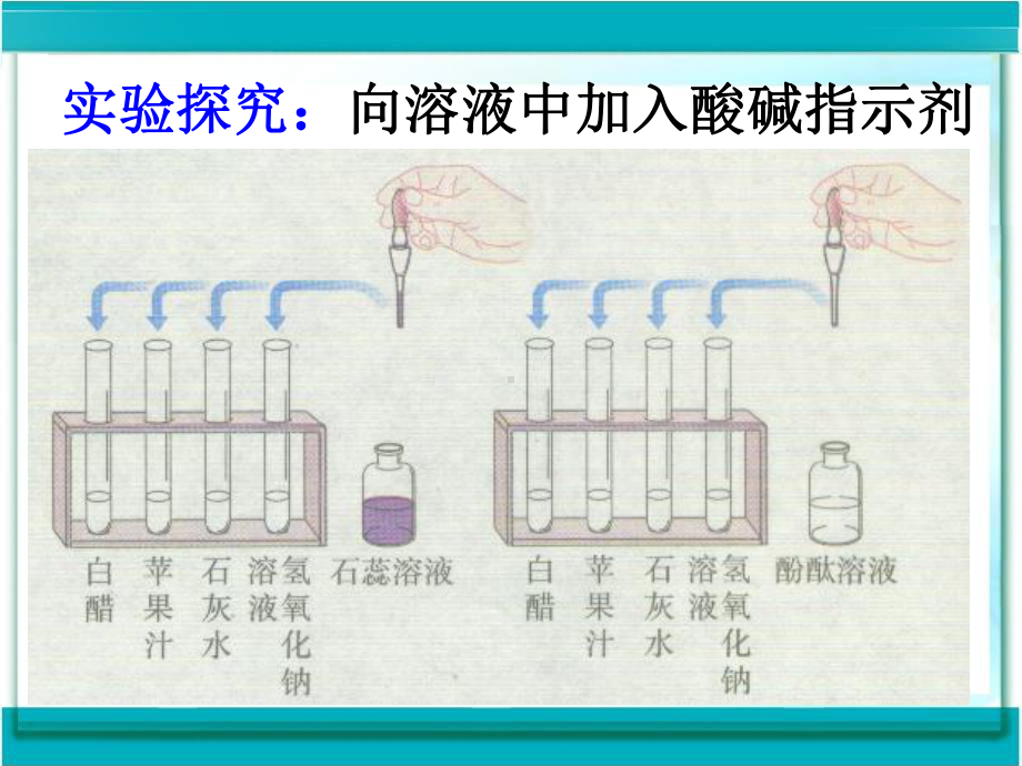 人教版九年级化学下册101常见的酸和碱(第1课时)课件(共19张).ppt_第3页