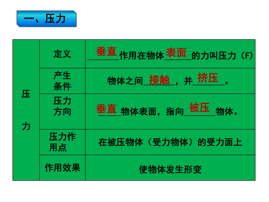 中考复习课件《压强》共71张-2.ppt_第3页