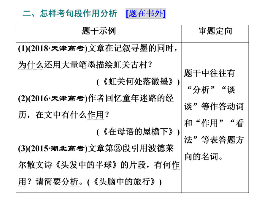 句段作用分析题.ppt_第3页