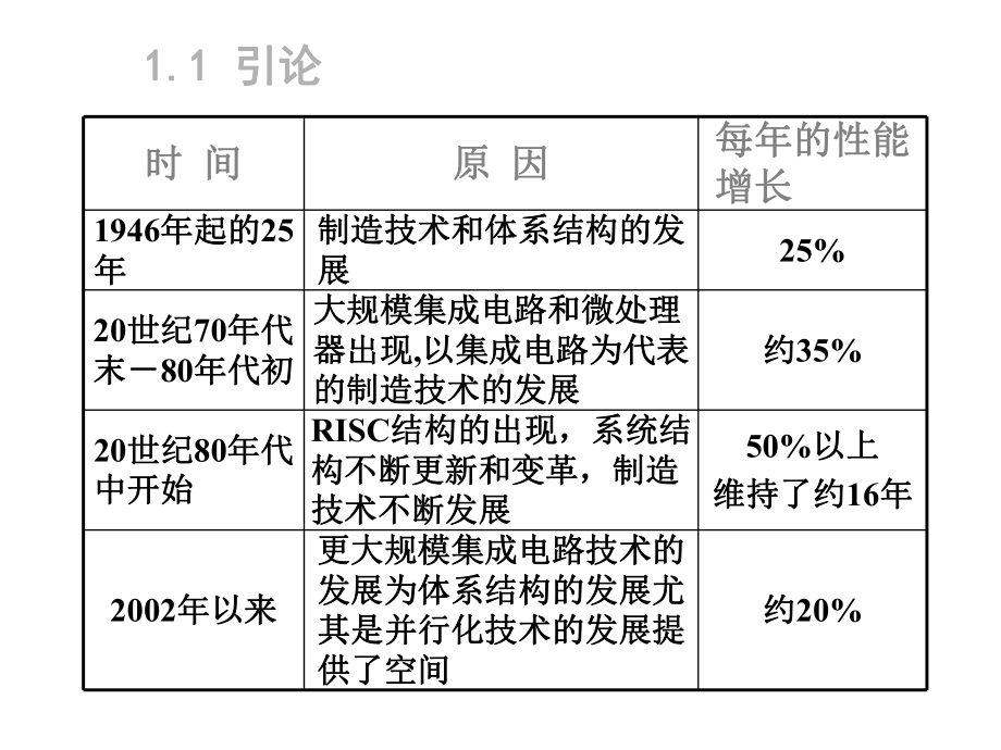 一章计算机体系结构的基本概念.ppt_第3页