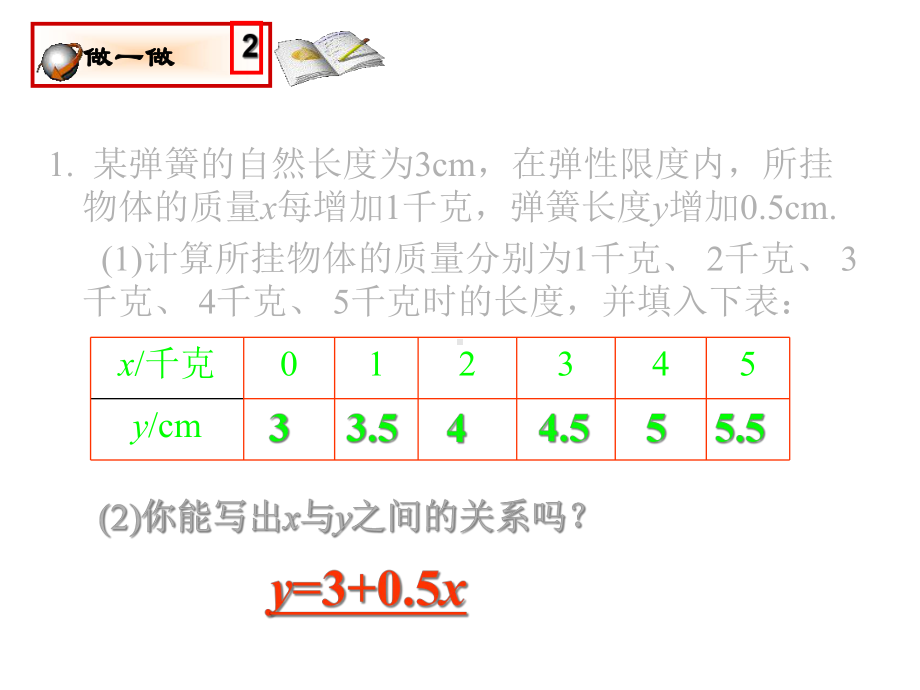 一次函数课件.ppt_第3页