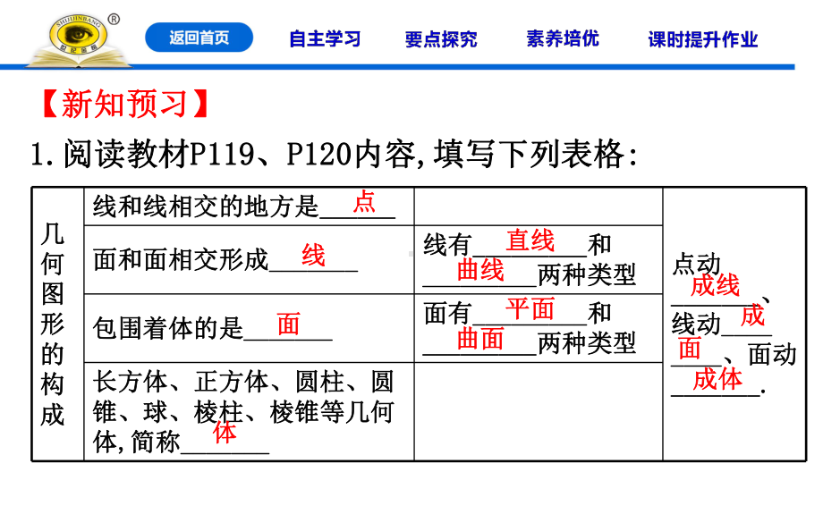 人教版七年级上册数学同步培优课件412点、线、面、体.ppt_第3页