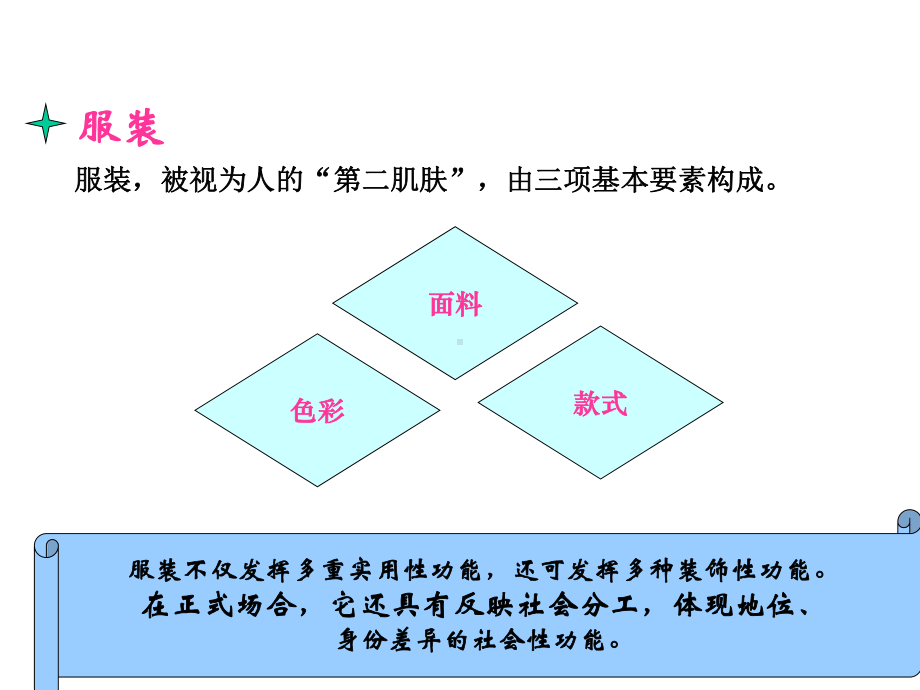 个人礼仪服饰礼仪(共87张).pptx_第2页