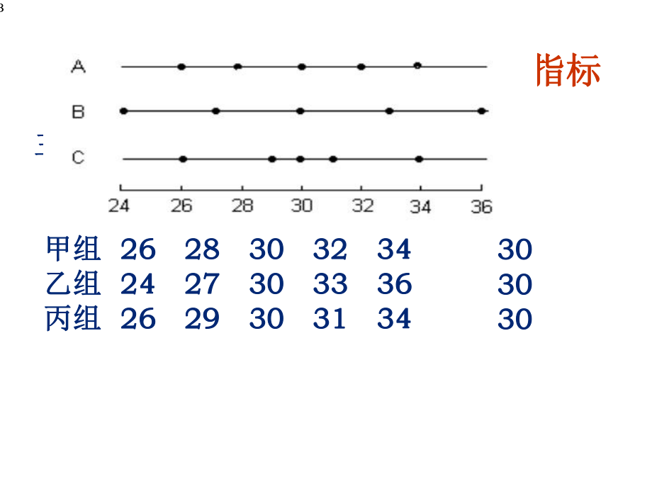 数值变量的统计分析变异程度的描述课件.ppt_第2页