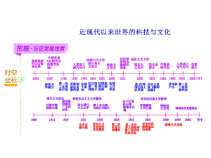 高中历史必修三近代以来世界的科学发展历程课件3.ppt