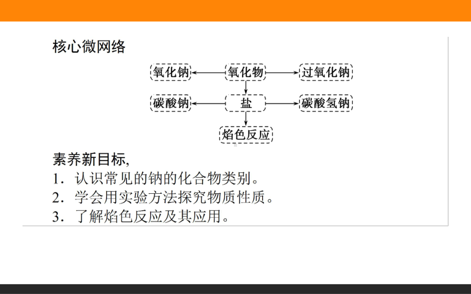 钠的几种化合物优质课件.ppt_第2页