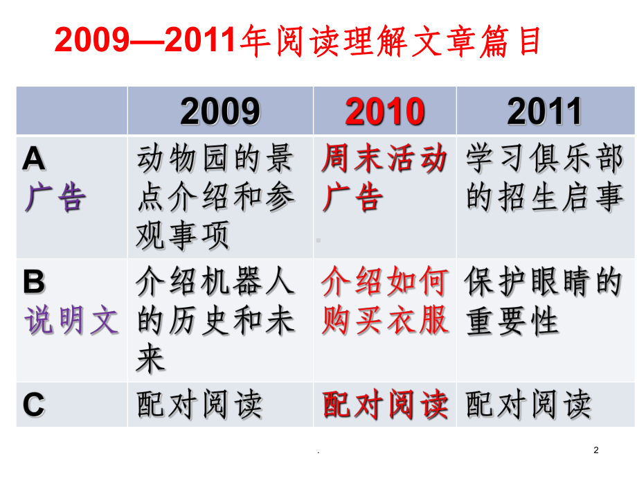 中考英语阅读理解专项复习课件(同名465).ppt_第2页