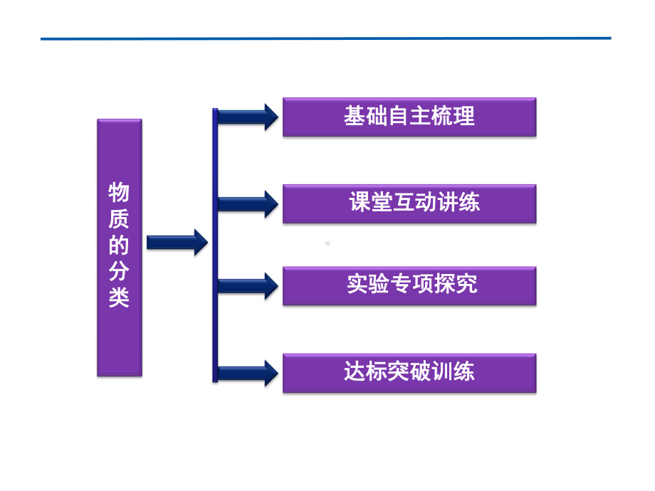 高考化学一轮复习：物质分类课件.ppt_第2页