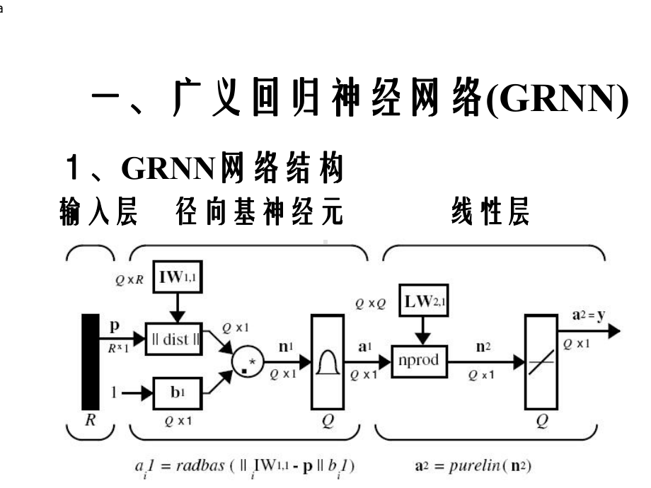 神经网络实验七课件.ppt_第2页