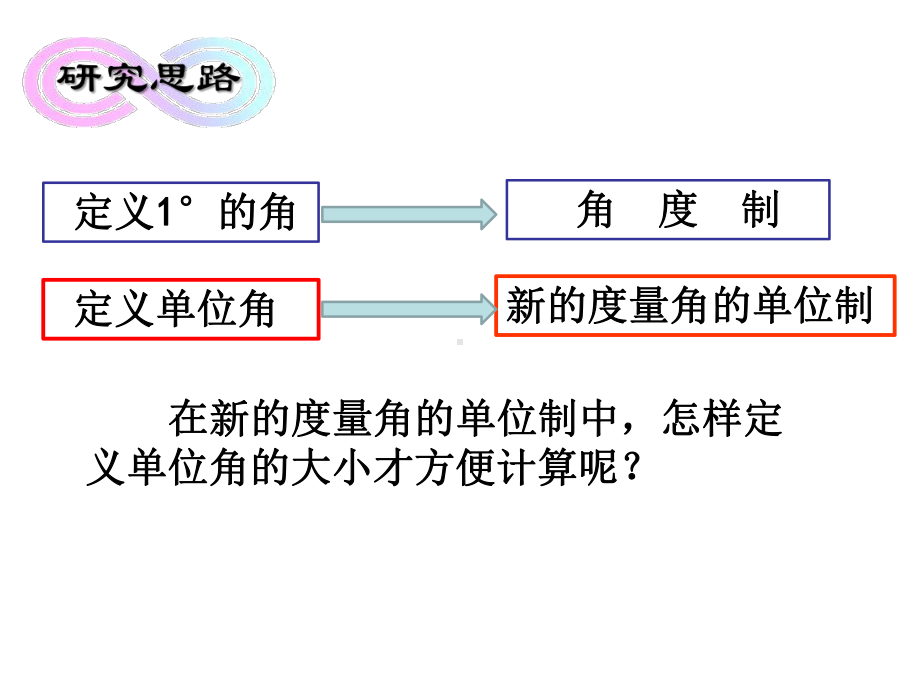 高中数学游戏教学课件12弧度制.pptx_第3页