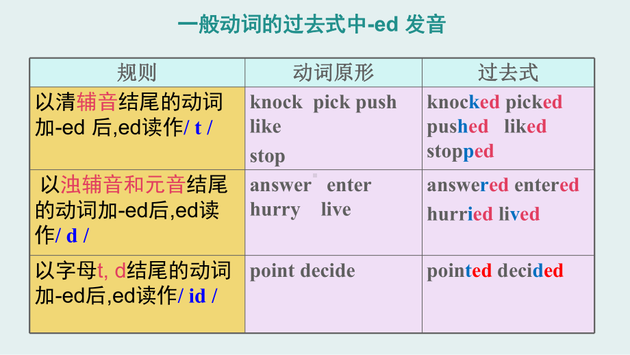 外研版初一下第八模块第一单元课件Module8Storytime.ppt--（课件中不含音视频）_第2页