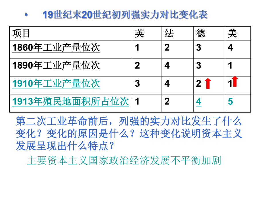 第7课第一次世界大战的爆发课件华师大版九年级下册.ppt_第3页