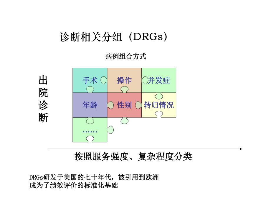 DRGs数据采集与质量控制.pptx_第2页