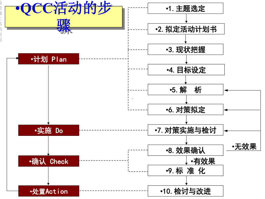 品管圈工具的应用.ppt_第2页