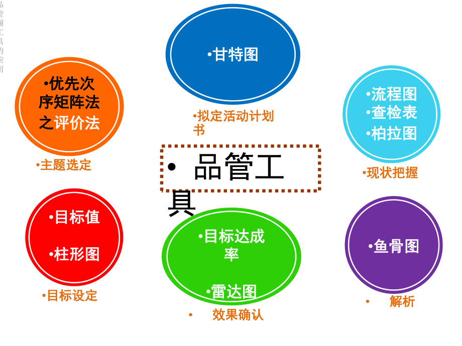 品管圈工具的应用.ppt_第3页