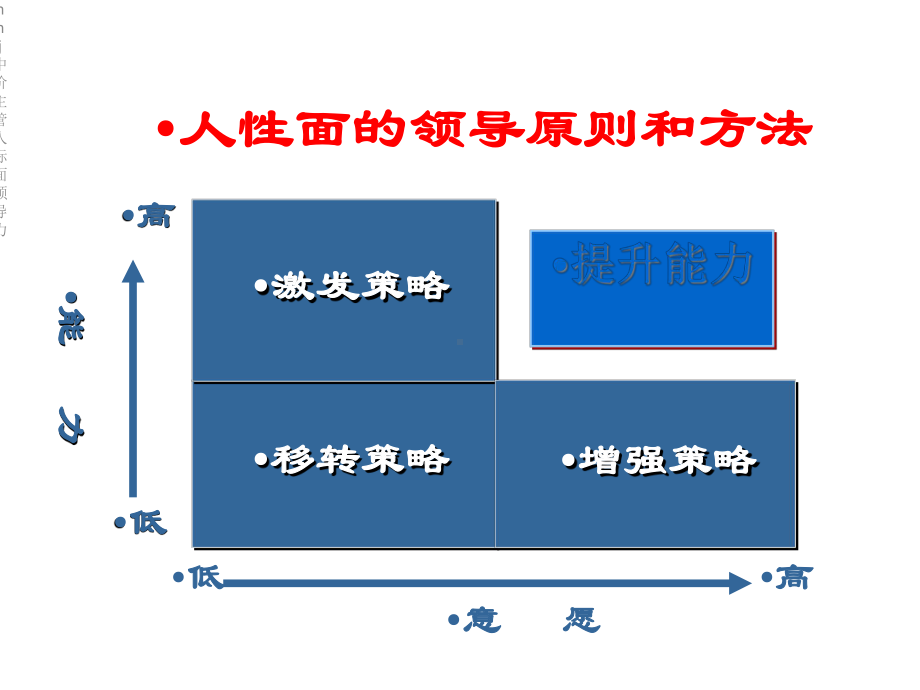 nnj中阶主管人际面领导力.ppt_第3页