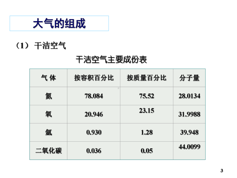 高中地理选修六《大气污染及其防治》课件.ppt_第3页