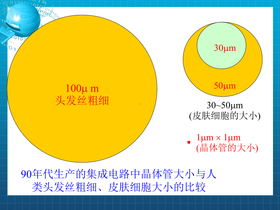 《IC制造工艺》课件2.ppt_第2页