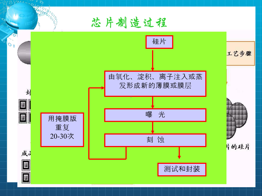 《IC制造工艺》课件2.ppt_第3页