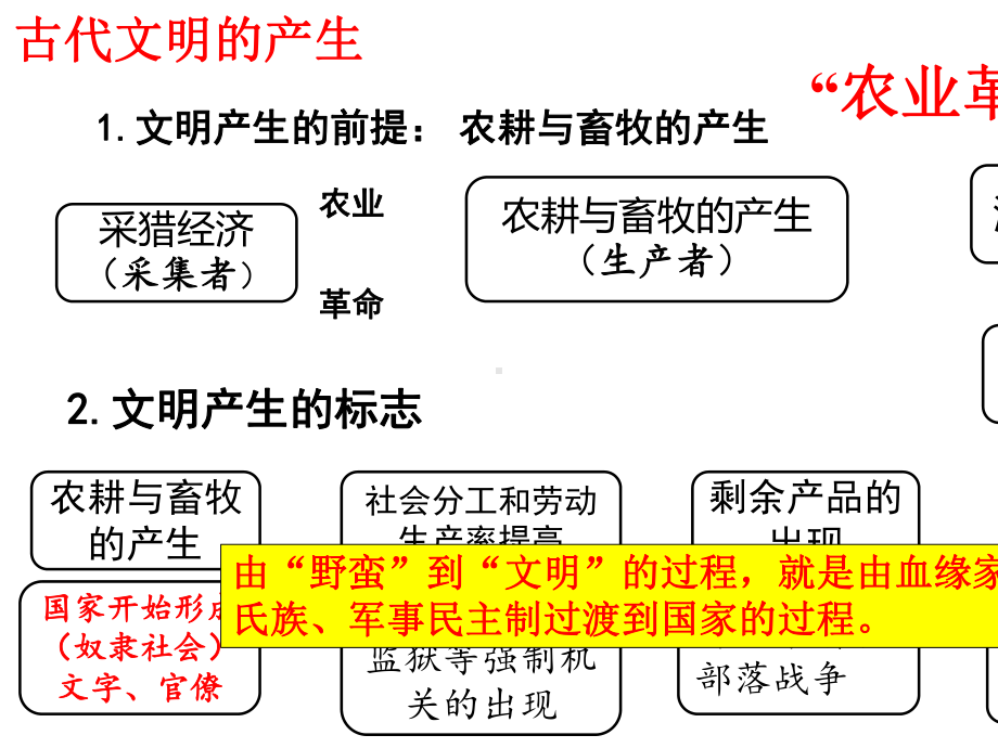 《中外历史纲要》(下)第一单元古代文明的产生与发展复习课件(37张)（课件8）.pptx_第2页