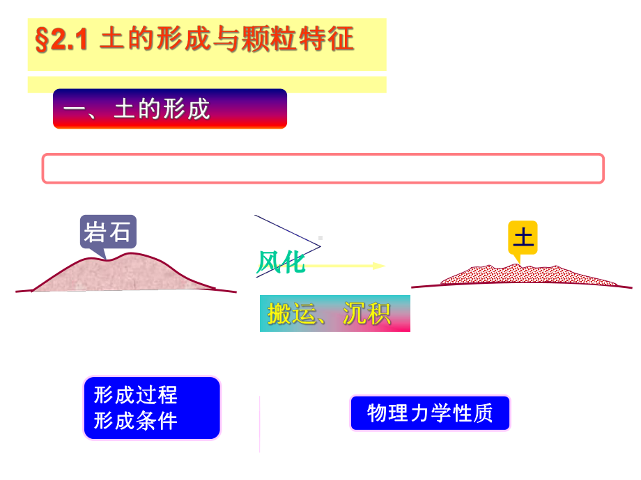 《土的三相组成》课件.ppt_第2页