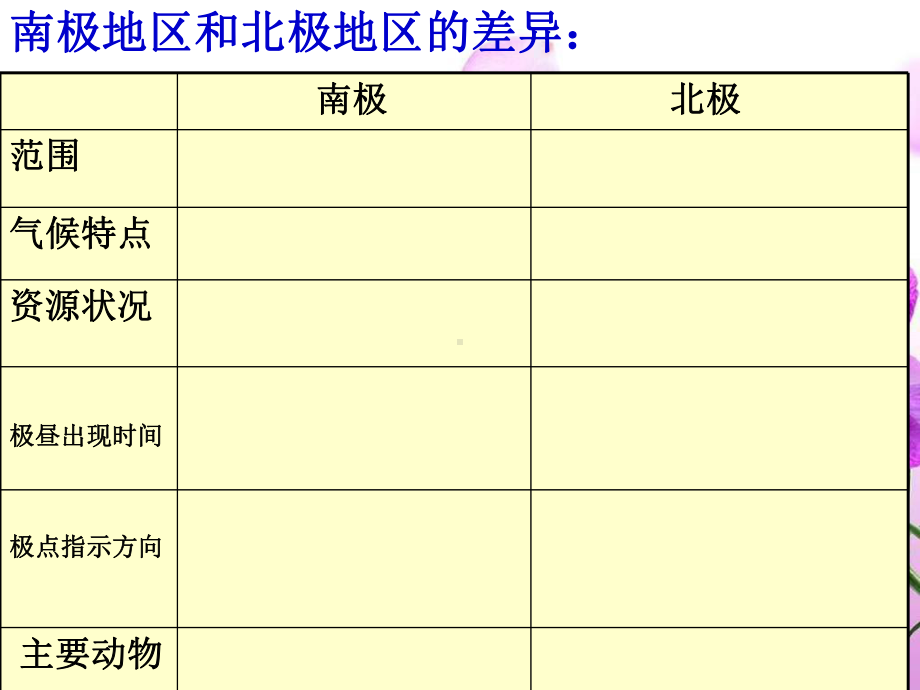 人教版七年级地理下册极地地区课件.ppt_第2页