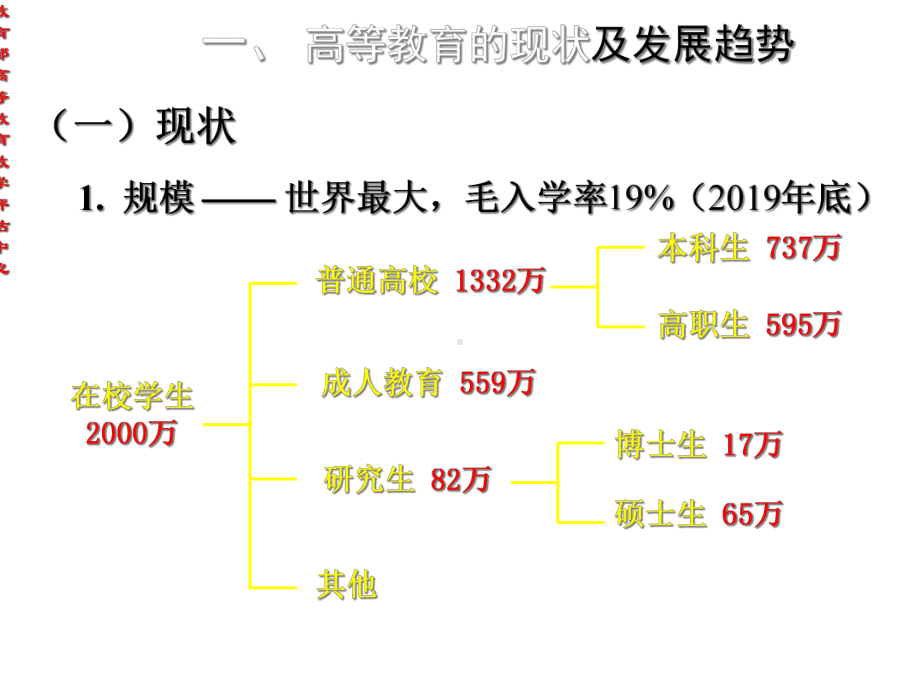 新建本科院校发展与教学评估课件.ppt_第3页