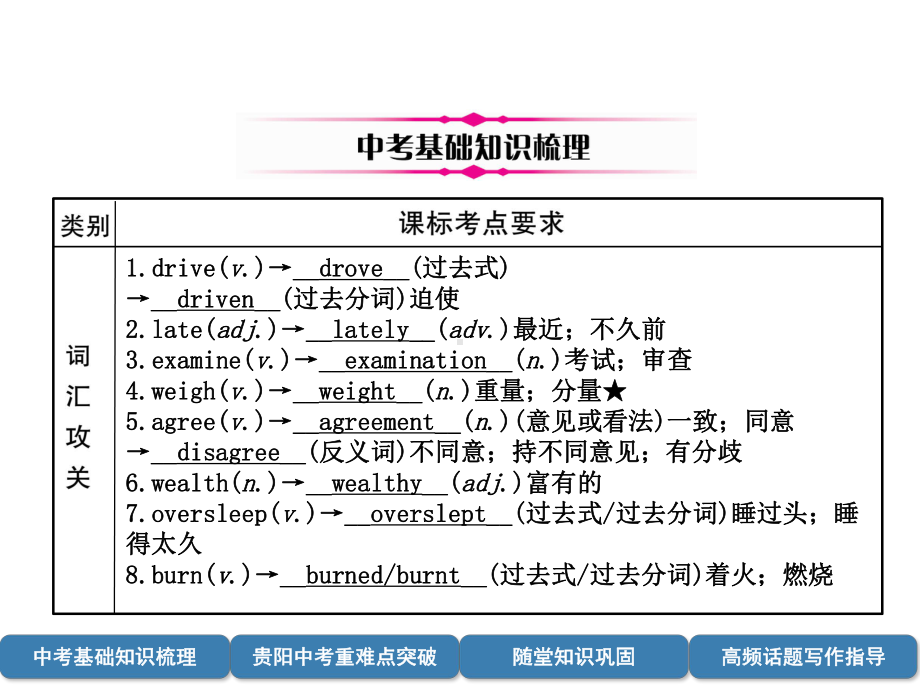 中考英语总复习第1部分教材知识梳理篇九全Units11-12(精讲)课件.ppt_第2页