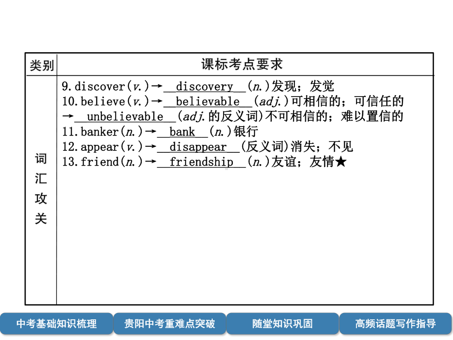 中考英语总复习第1部分教材知识梳理篇九全Units11-12(精讲)课件.ppt_第3页