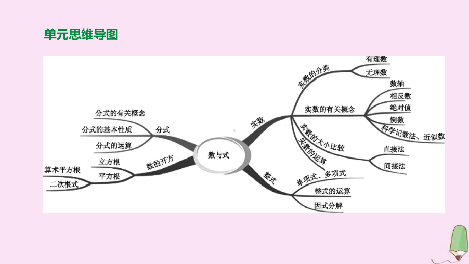 江西专版2020中考数学复习方案第一单元数与式第01课时实数及其运算课件.pptx_第1页